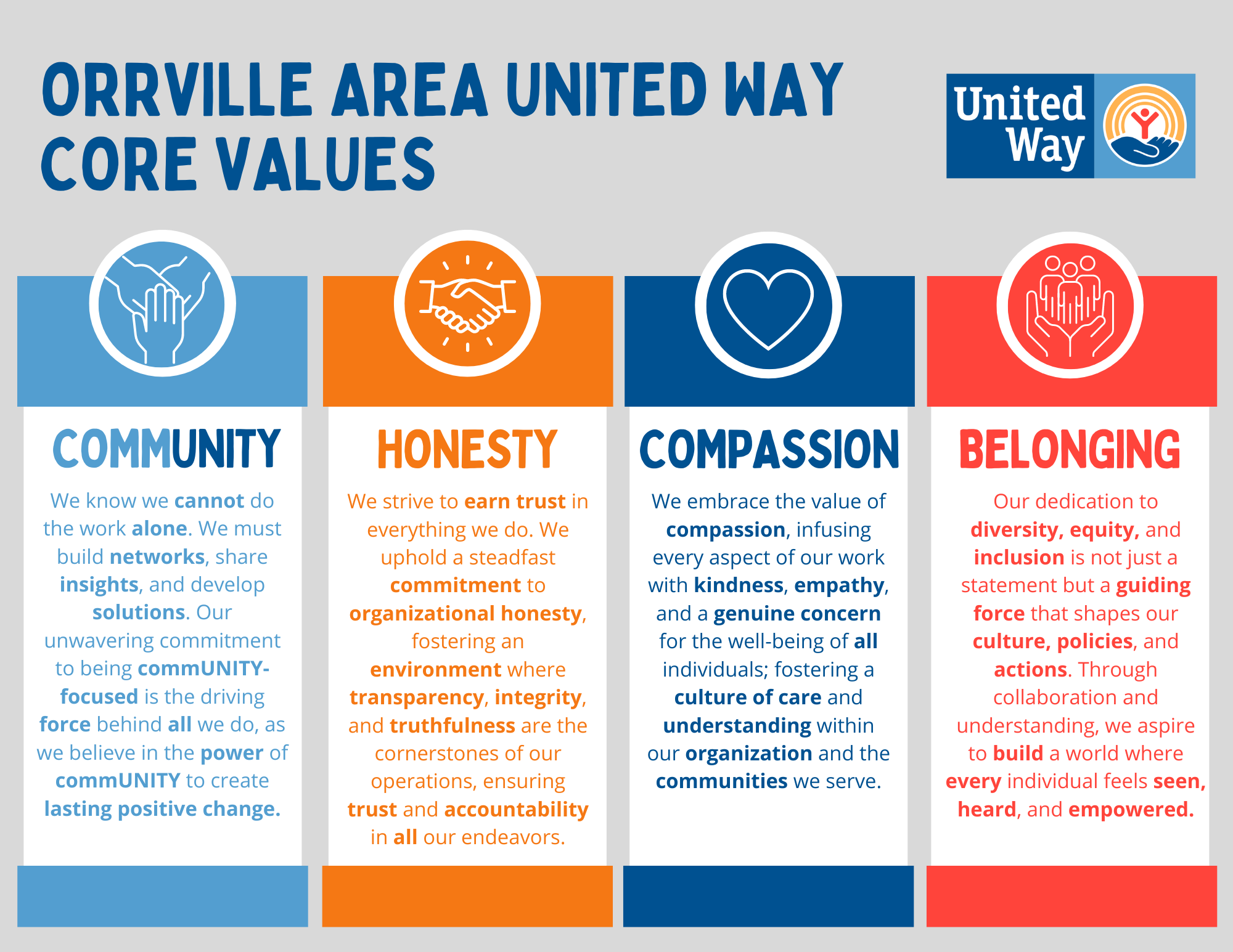About Us Orrville Area United Way